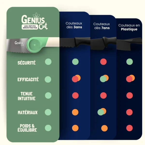 Le couteau éducatif Genius dès 3 ans - Sorbet Pastèque – Image 8