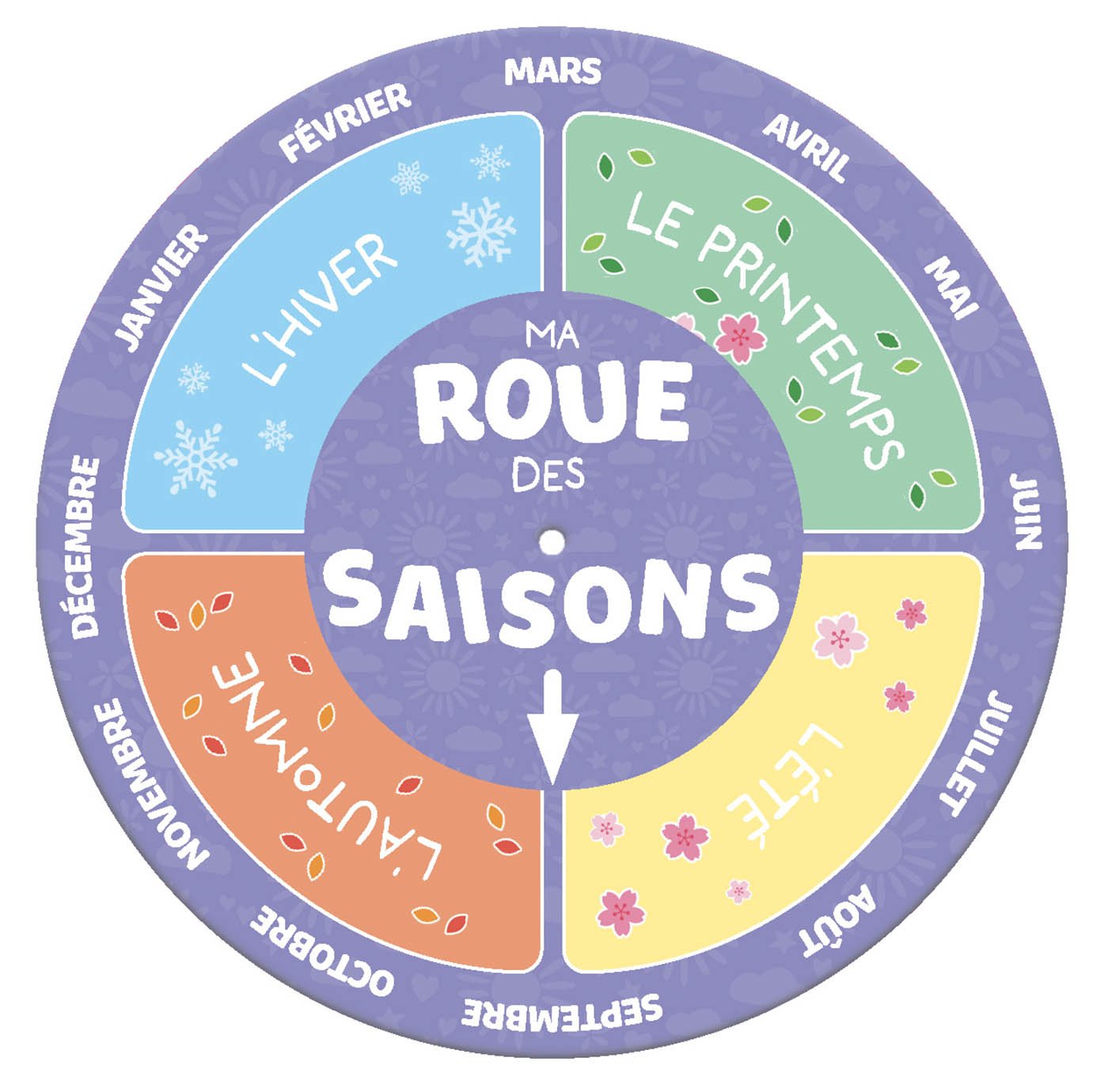 MON COFFRET DE RENTRÉE ! – Image 3